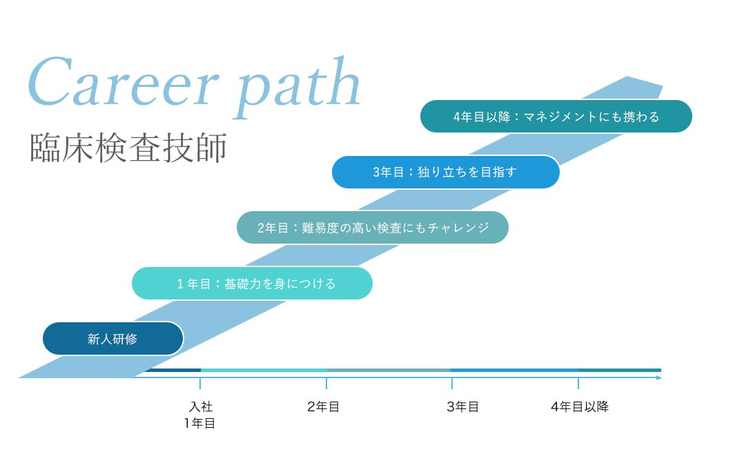 臨床検査技師キャリアパス