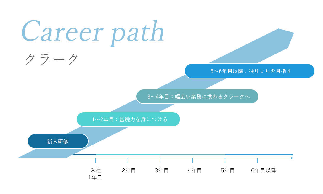 クラークキャリアパス