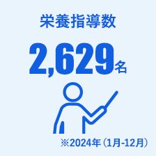 栄養指導数 1,853名
