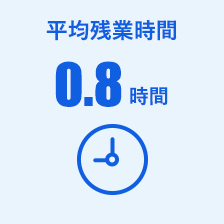 平均残業時間 0.8時間