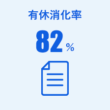 有休消化率 82%
