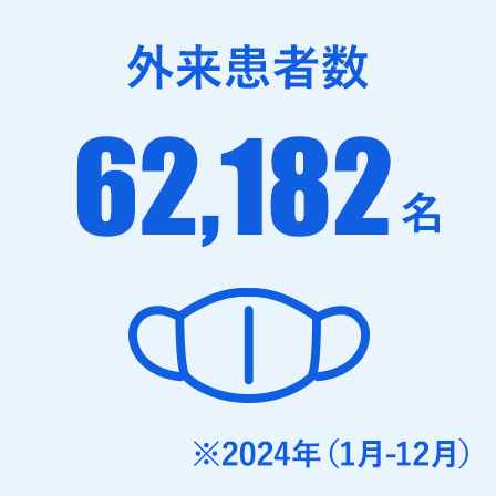 外来患者数50,836名