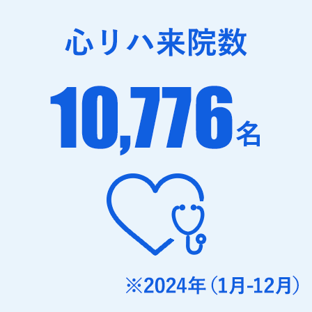 心リハ来院数 9,279名