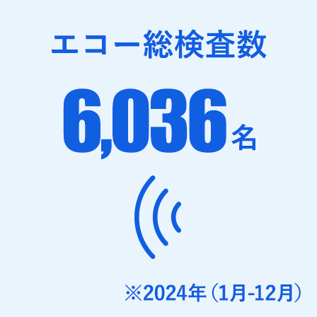 エコー総検査数 4,746名