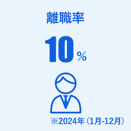 離職率 10%