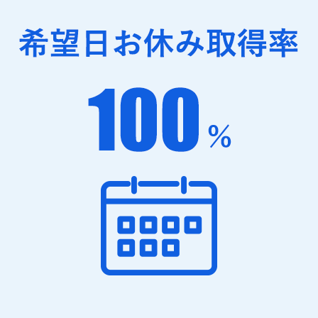 希望日お休み取得率 100%