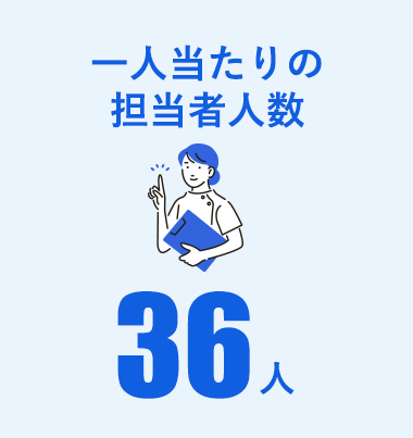 一人当たりの担当者人数