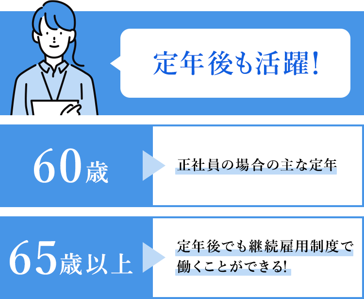 定年後も活躍!60歳 正社員の場合の主な定年 65歳以上 定年後でも継続雇用制度で働くことができる!