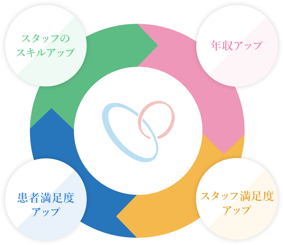 年収1000万プレイヤーを創出する