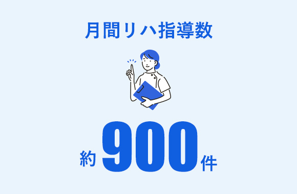 月間リハ指導数 約900件