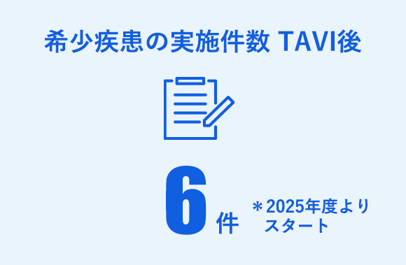 希少疾患の実施件数 TAVI後6件 ※2025年度よりスタート