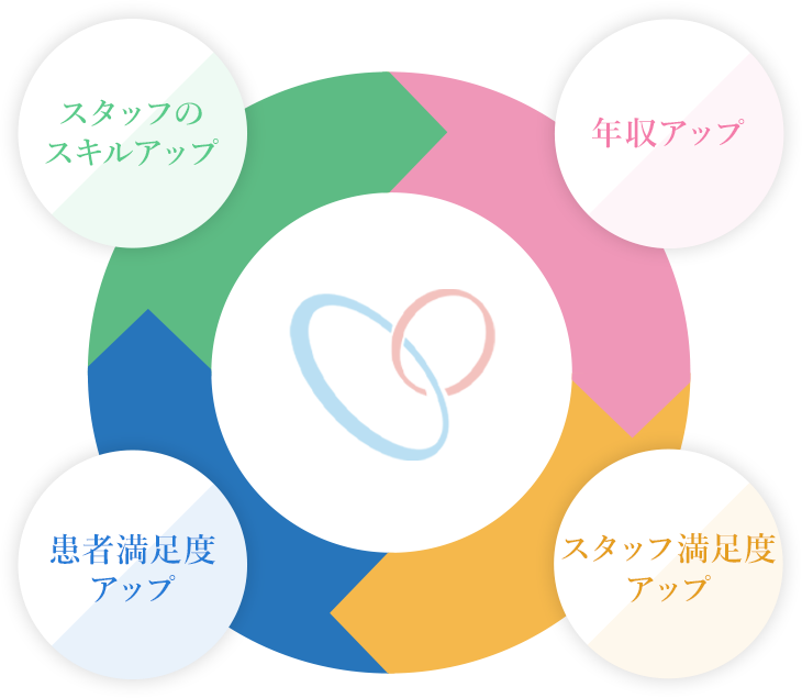 年収1000万プレイヤーを創出する