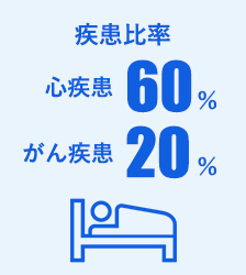 疾患比率