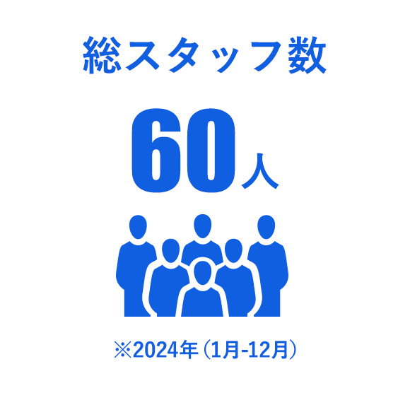 総スタッフ数60人