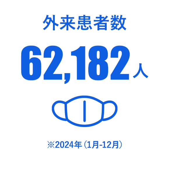 外来患者数62,182人