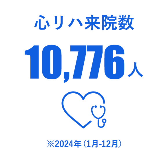 心リハ来院数10,776人