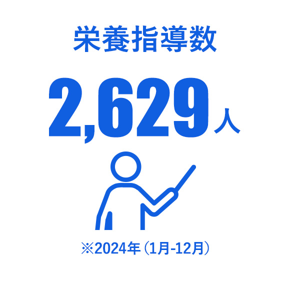 栄養指導数2,629人