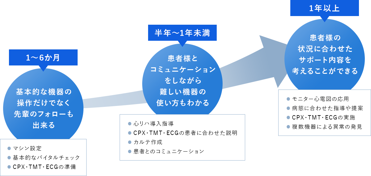 研修の展開イメージ