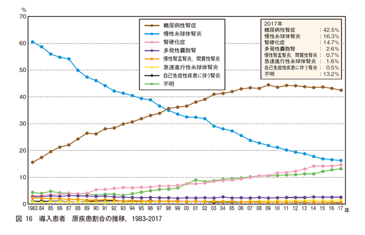 腎臓とは