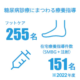 糖尿病診療にまつわる療養指導