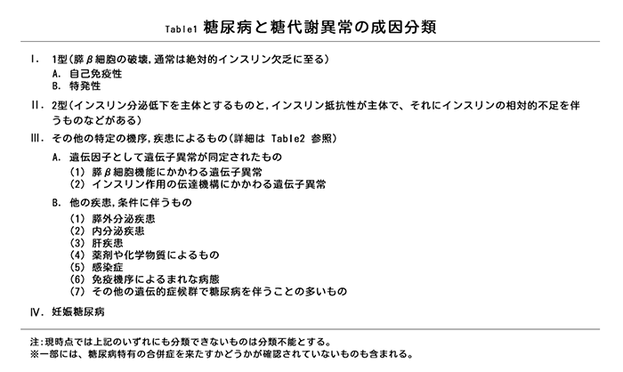 糖尿病と糖代謝異常の成因分類