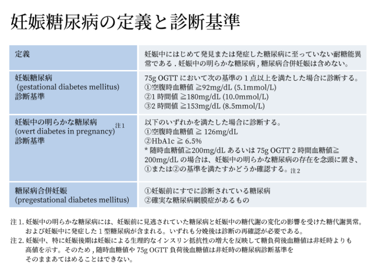 妊婦糖尿病の定義と診断基準