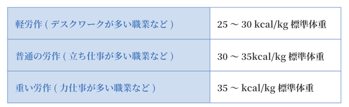 日本糖尿病学会編・著：糖尿病治療ガイド2010 食事療法 033.文光堂, 2010