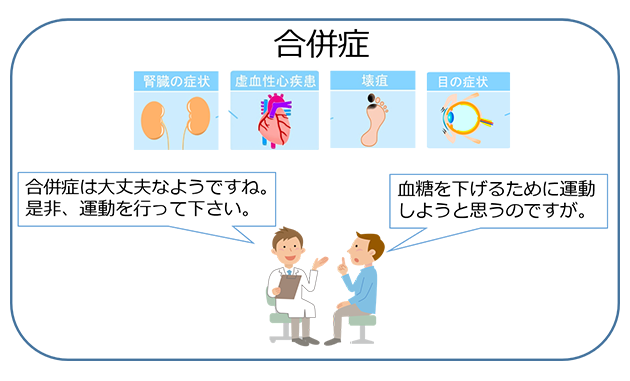 合併症の把握