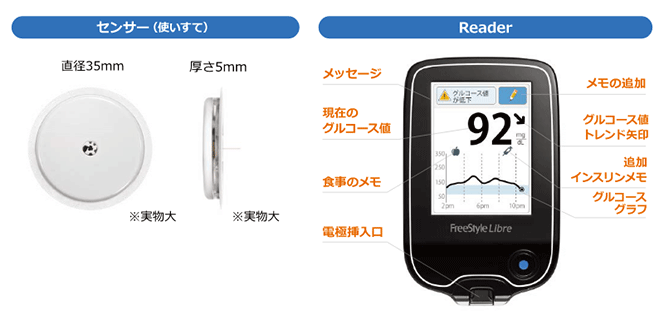 isCGM(間歇スキャン式持続グルコースモニタリング：リブレ®)とは