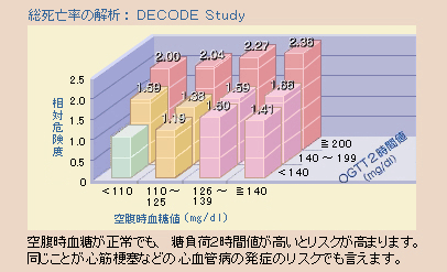 ①DECODE study