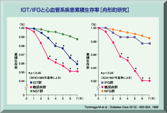 ②Funagata study