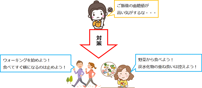 糖尿病発症予防に対するisCGM（リブレ®）への期待