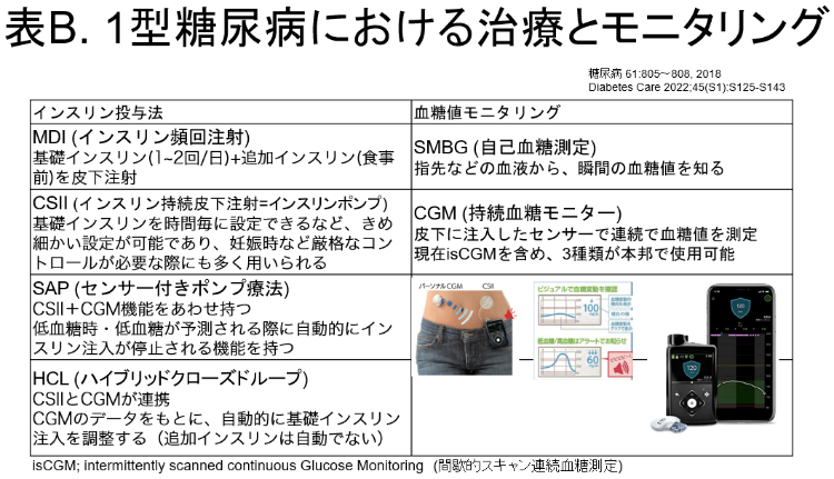 1型糖尿病における治療とモニタリング