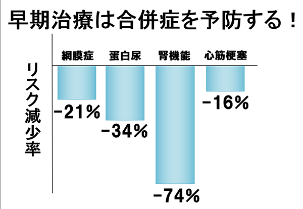 健康診断で高血糖を指摘されたが受診すべきか？