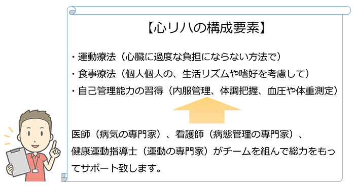 心臓リハビリテーションの内容